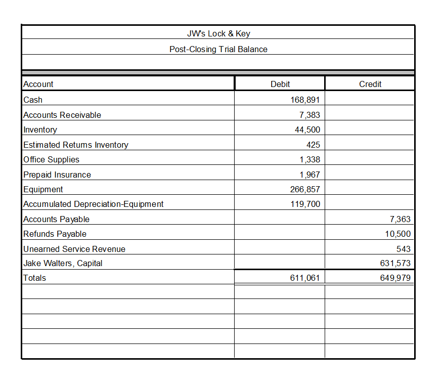The general ledger contains the current balances for all accounts as of