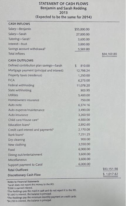 great aspirations for the future. They have only recently realized that they