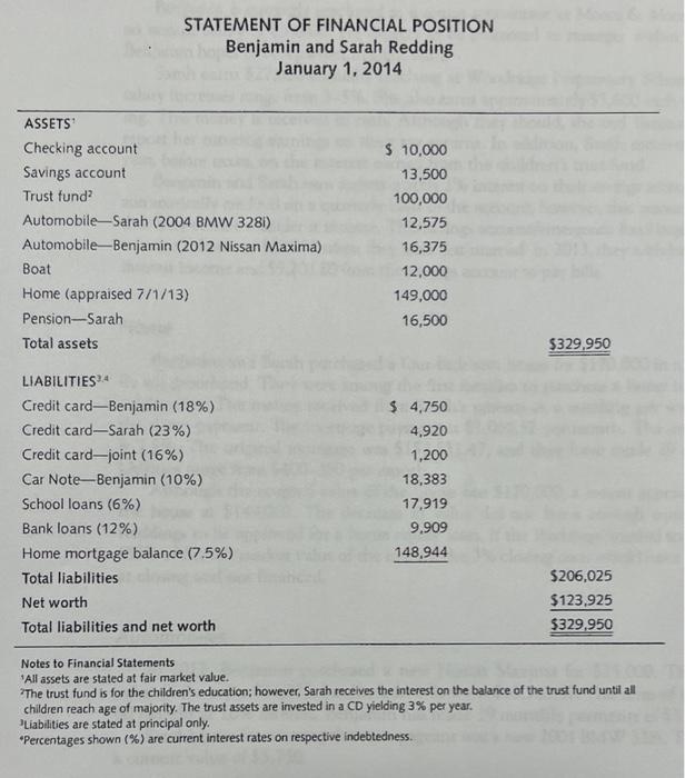 are not as financially well-off as they had thought. They have come