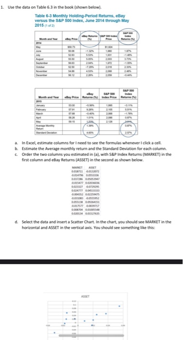 Returns S&P 500 Index Price eBay Price Month and Year 2014 May