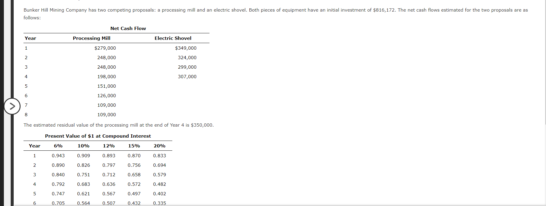  Bunker Hill Mining Company has two competing proposals: a processing mill