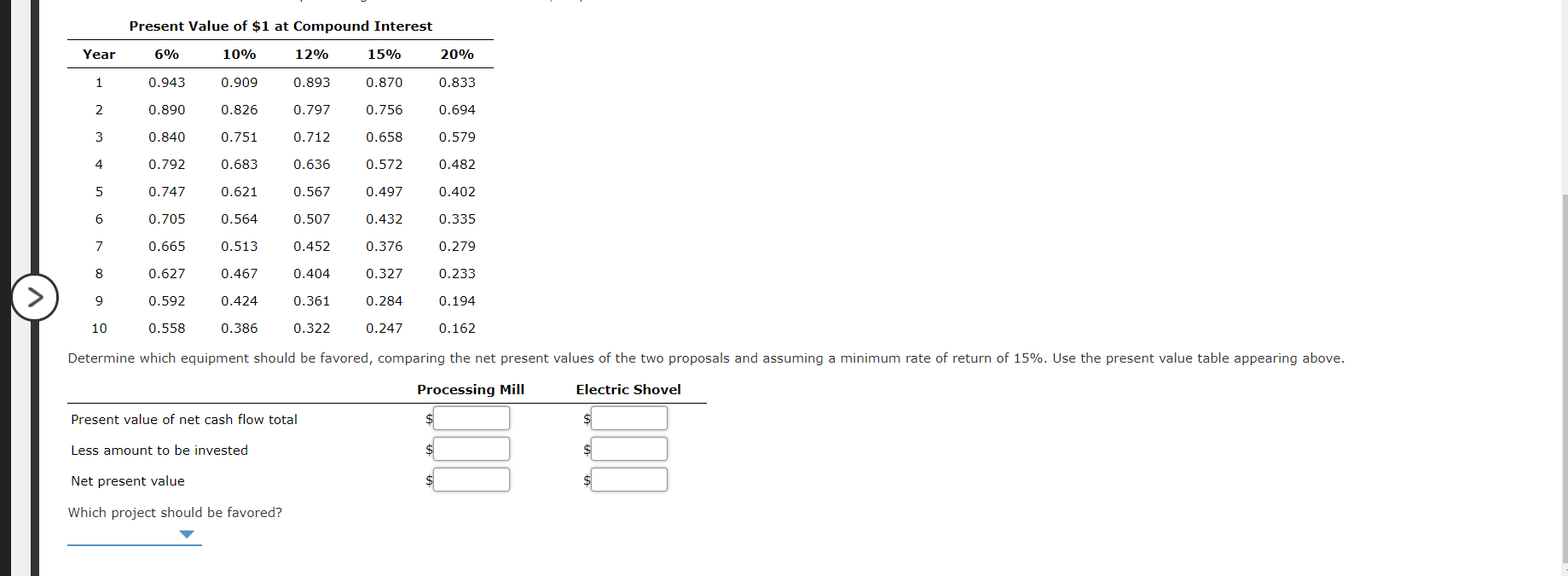 and an electric shovel. Both pieces of equipment have an initial investment