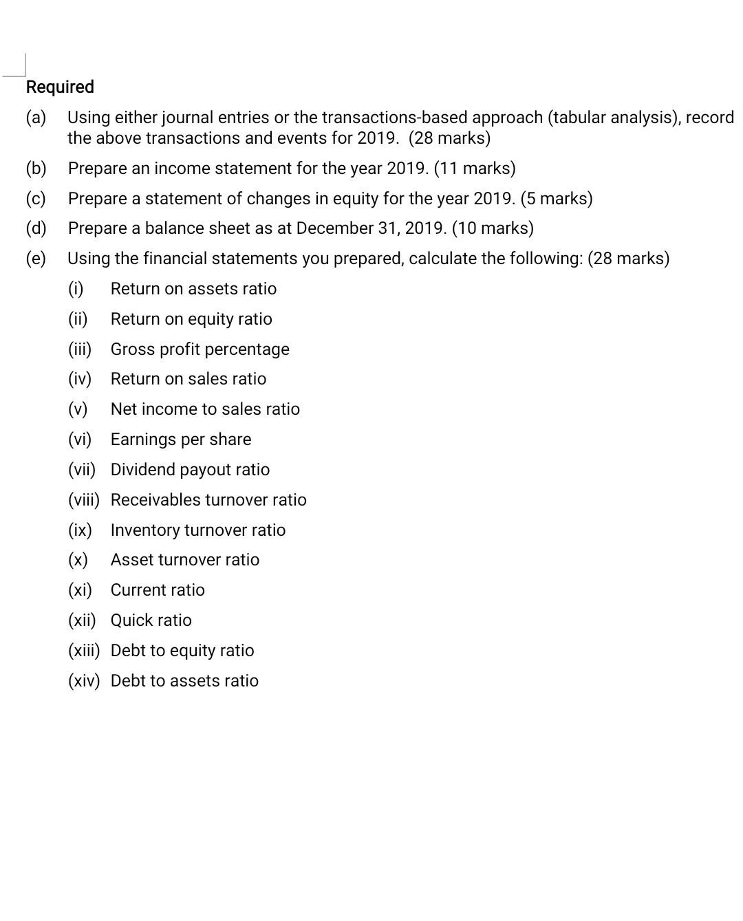 the year ended December 31, 2019. The following are the balances in