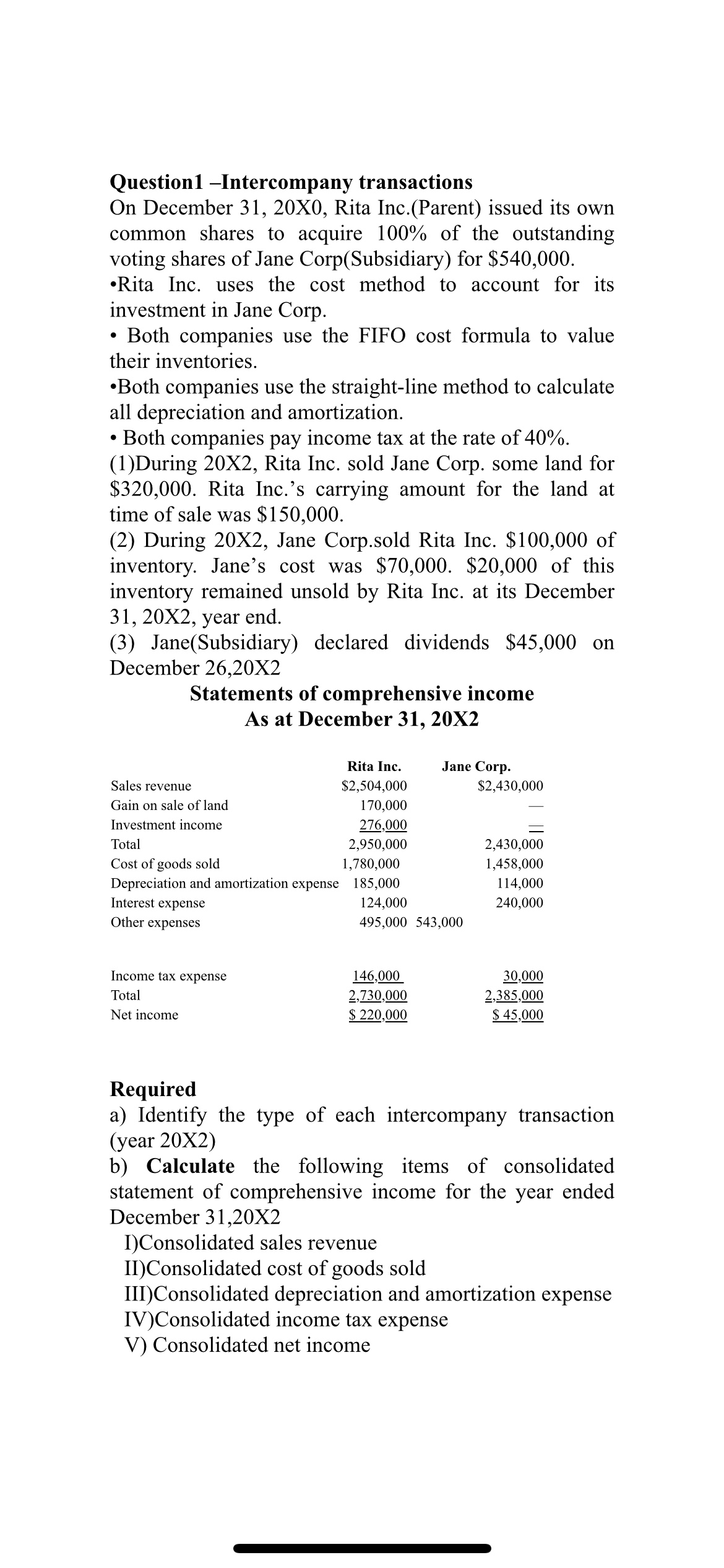  Question1-Intercompany transactions On December 31,20X0, Rita Inc.(Parent) issued its own common