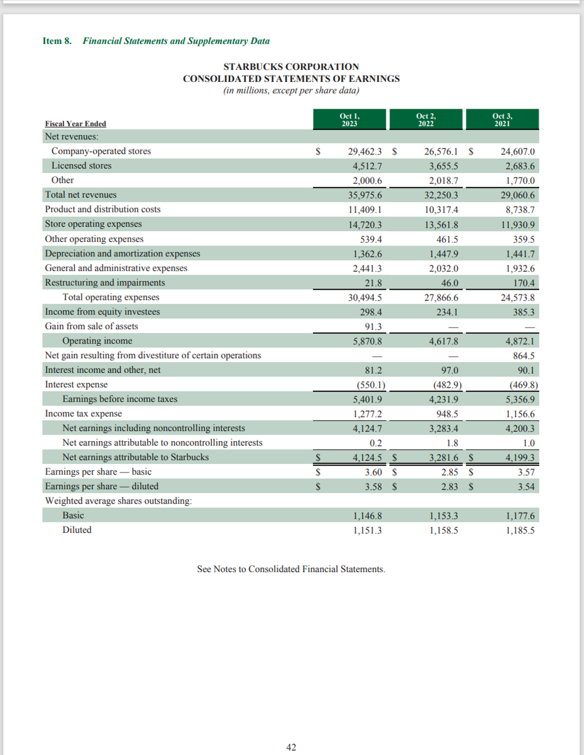  CB21002023/24 Semester B Case Study-Individual Report (10% Assessment Weighting) Starbucks Corporation