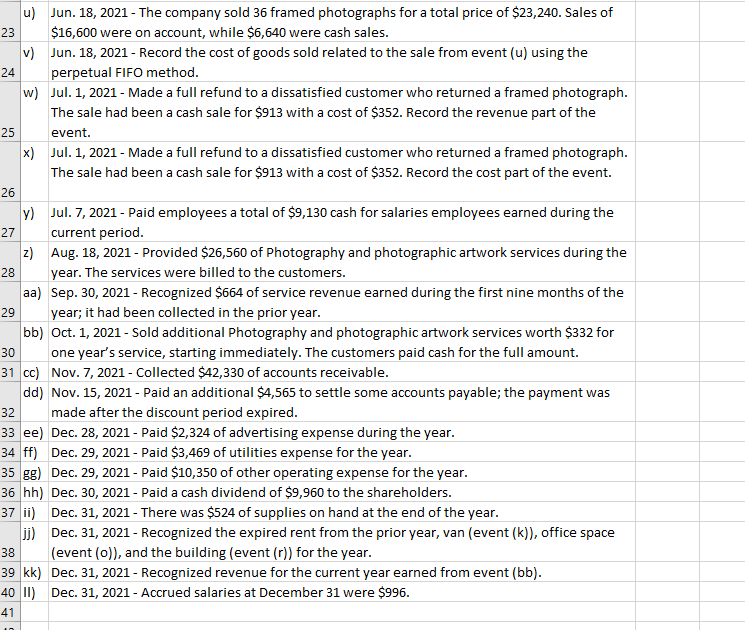 merchandise). During 2021, the company began selling framed 1 photographic artwork, and