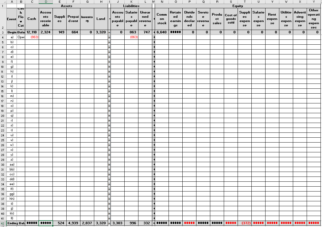 decided to use the FIFO inventory method. The other worksheets include the