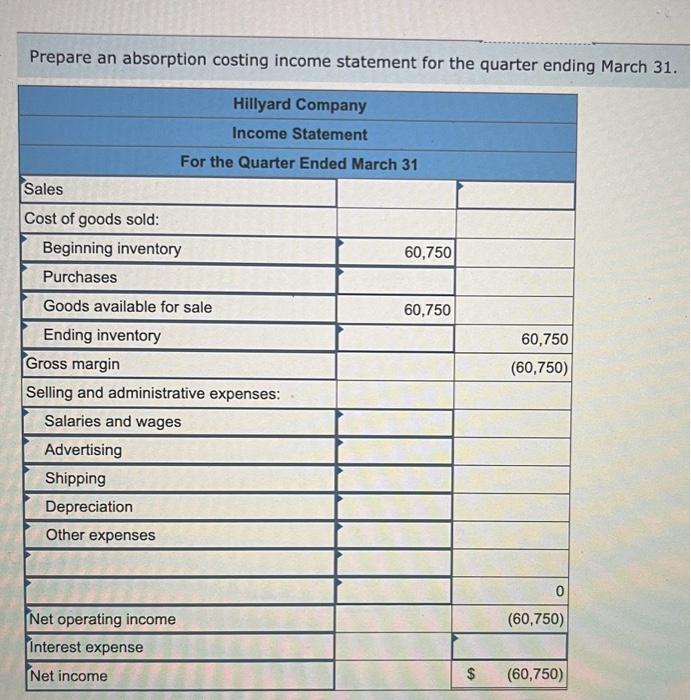 assembled to assist in preparing the master budget for the first quarter: