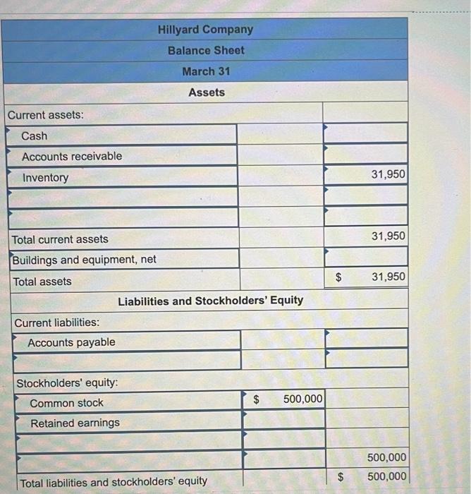 a. As of December 31 (the end of the prior quarter), the