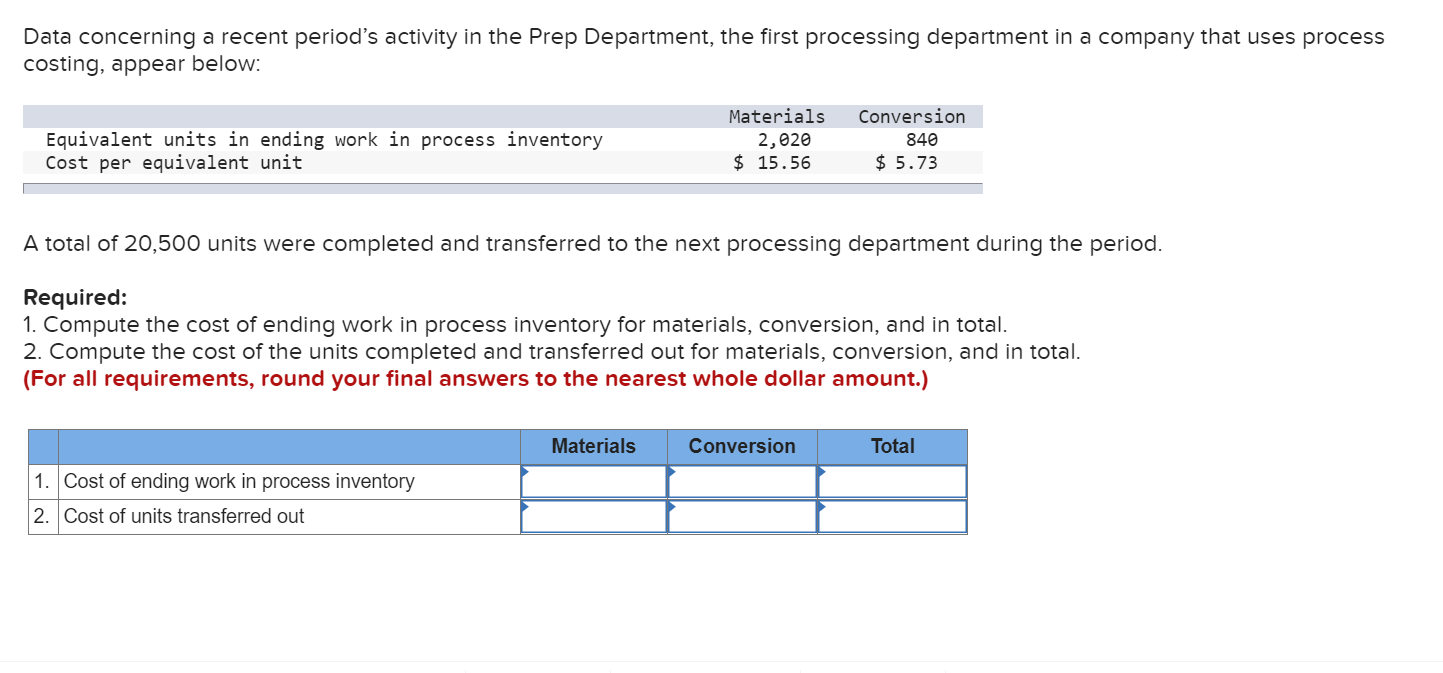  Data concerning a recent period's activity in the Prep Department, the
