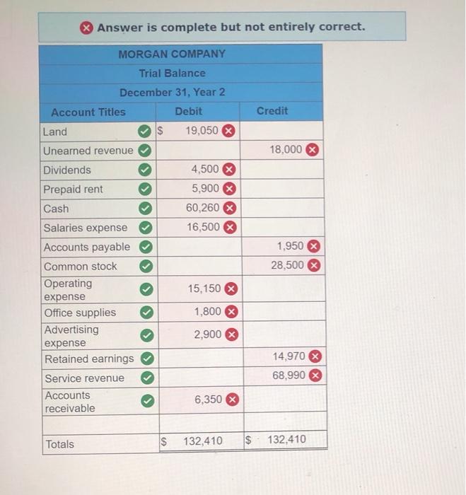 had the following normal account balances in its general ledger. Use this