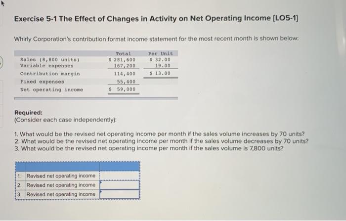  Exercise 5-1 The Effect of Changes in Activity on Net Operating