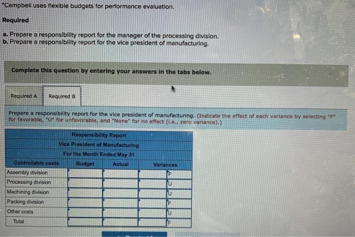 the control of the vice president of manufacturing. Each division has a