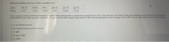 Prices Feb 16 14.21 Feb 8 12.33 Feb 1 12.34 Jan 25