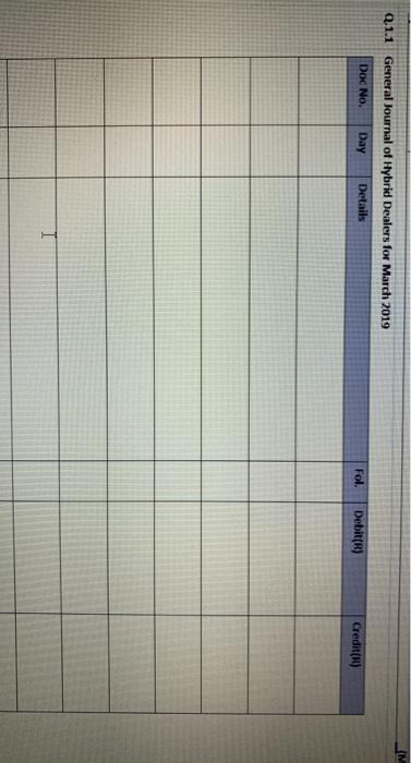 equipment is depreciated at 20% according to the diminishing balance method. Required: