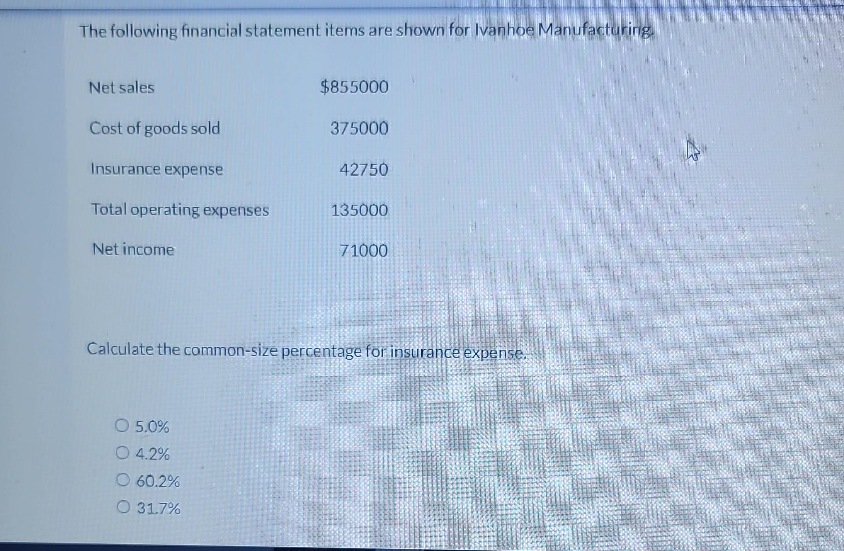 The following financial statement items are shown for Ivanhoe Manufacturing. Calculate