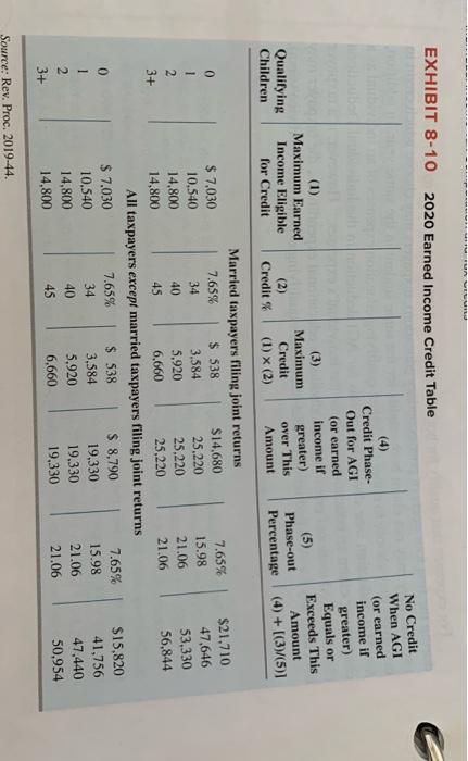 low income taxpayers may be eligible for the earned income credit provided