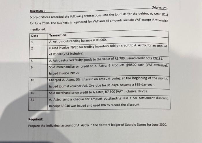  please complete Marks:25) Question 5 Scorpio Stores recorded the following transactions