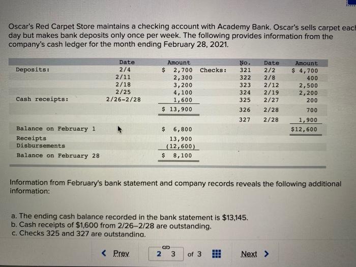help!! Oscar's Red Carpet Store maintains a checking account with Academy Bank.