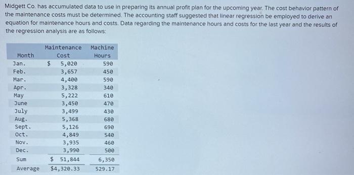  Midgett Co. has accumulated data to use in preparing its annual