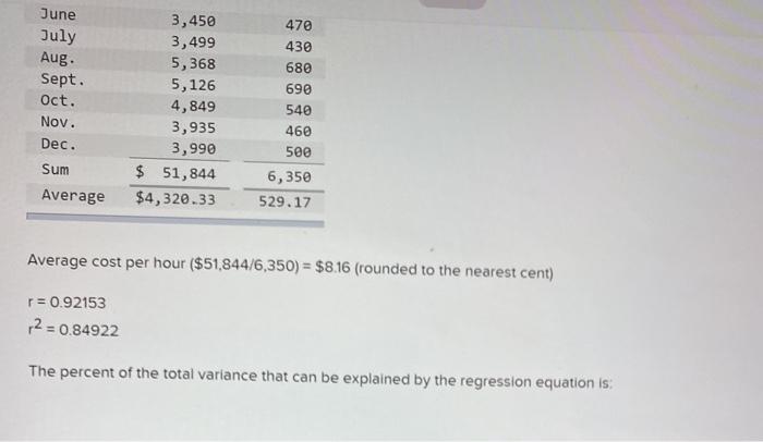 profit plan for the upcoming year. The cost behavior pattern of the