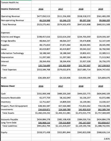 spreadsheet, calculate the following ratios: 2016 2017 2018 2019 Current ratio Cash