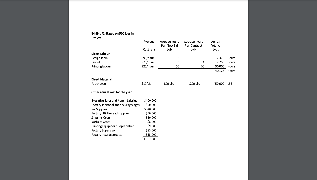 clients. UOT bids on print jobs, however the new oncs, arc ncgotiated