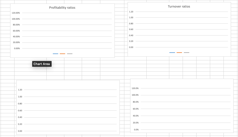 on hand Days in AIR Avg. payment period Equity financing Times interest