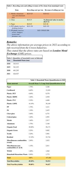  need to do a cost benefit analysis project for recycling household