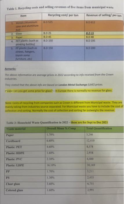 waste in a small country, which depends 100% on landfilling only. The