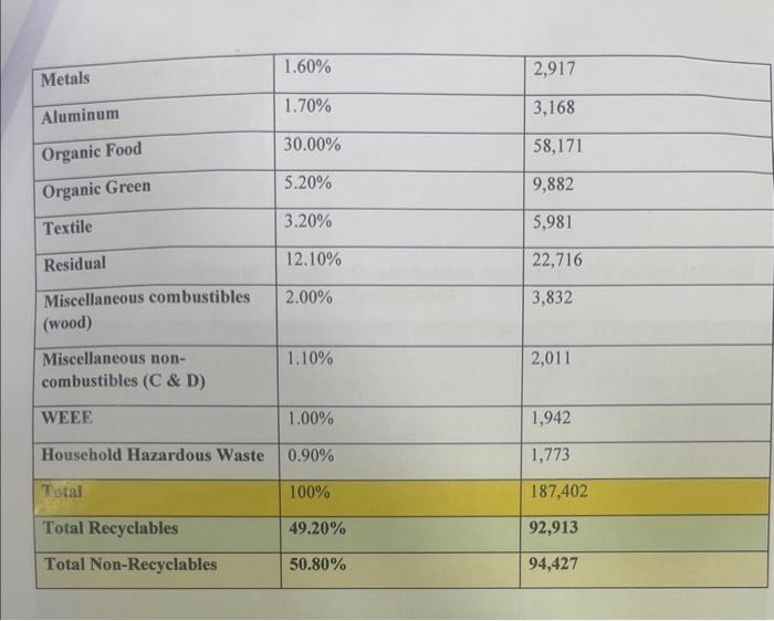 "average" annual cost of collecting waste from homes transferring them to the