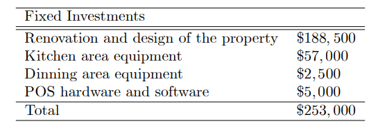 Capital mandates In this section, we discuss the mandates that we will
