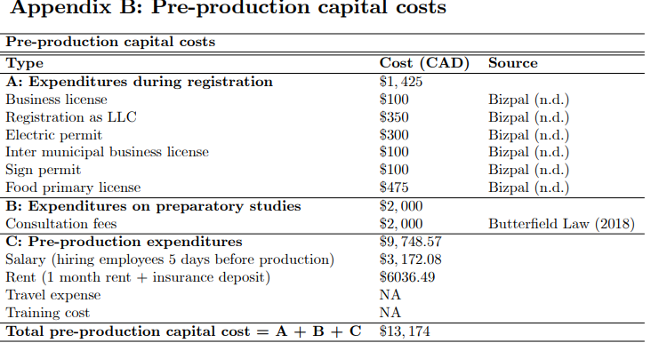 use to compute the total investment cost (TIC), or I for short.
