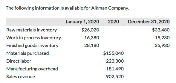  Then please create the partial balance sheet to go along with