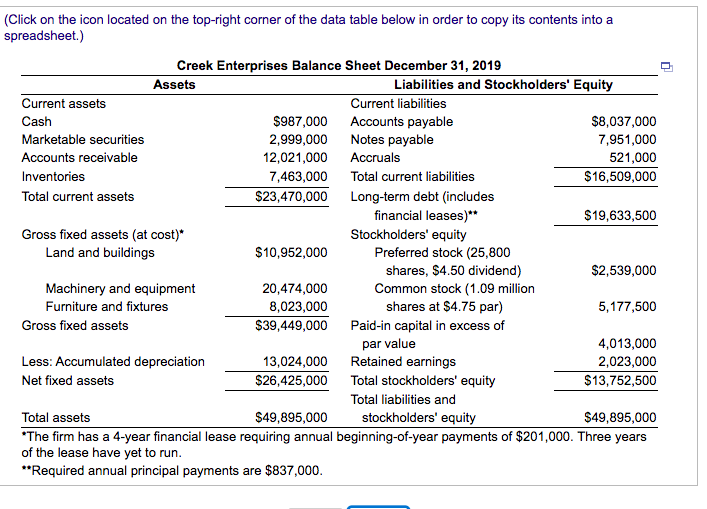 leverage and financial risk. On the basis of the debt ratios for