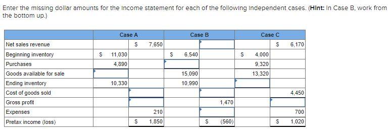  Enter the missing dollar amounts for the income statement for each