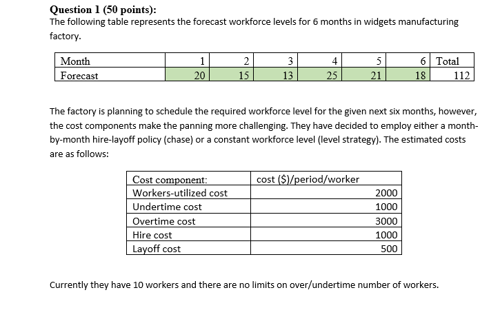  Question 1 (50 points): The following table represents the forecast workforce