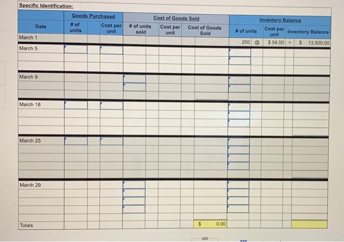 at Rotan Mar. 1 Beginning inventory 250 unitse $54.00 per unit 5