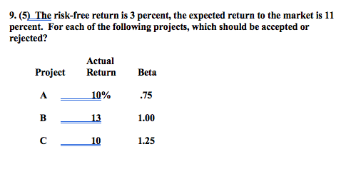 PLEASE SHOW ALL WORK 9.(5) The risk-free return is 3 percent,