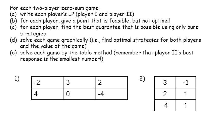  For each two-player zero-sum game, (a) write each player's LP (player