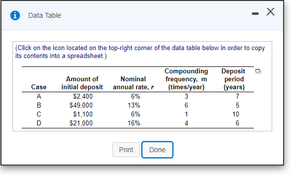 the cases in the following table, a. Calculate the future value at