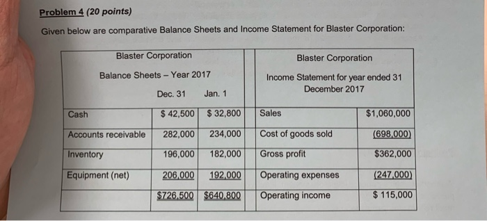  Problem 4 (20 points) Given below are comparative Balance Sheets and