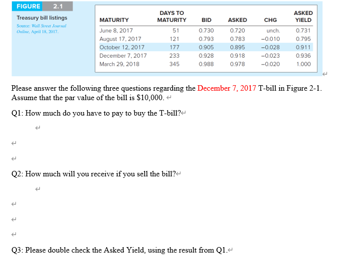 Please answer with details. FIGURE 2.1 Treasury bill listings Source: Wall Street