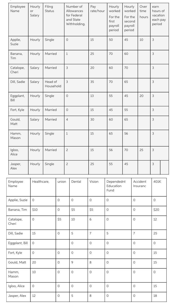 Can you help me please to create excel sheet Employee Hourly Filing