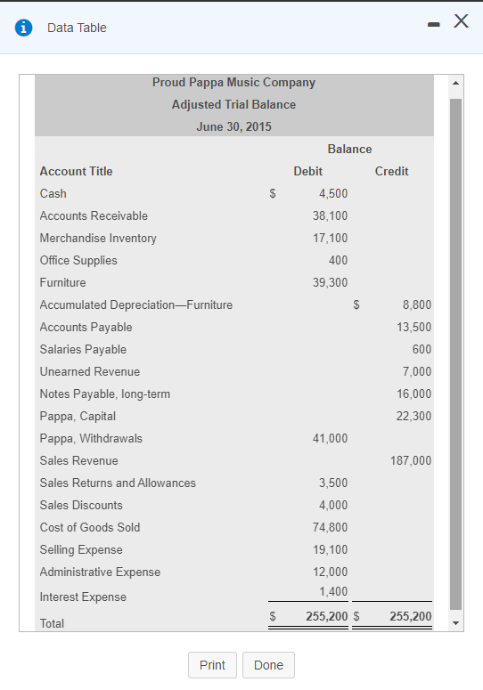 Solve all requirements. i - X Data Table Proud Pappa Music Company