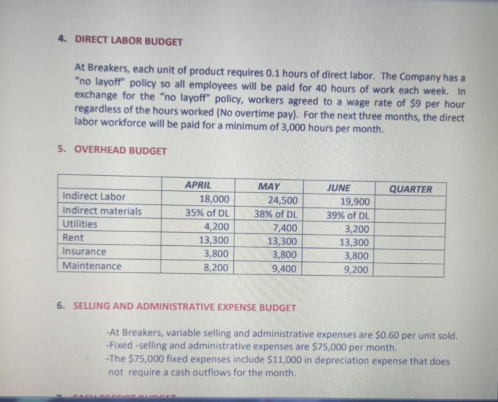 SALES BUDGET Breakers, Inc. is preparing budgets for the quarter ending June