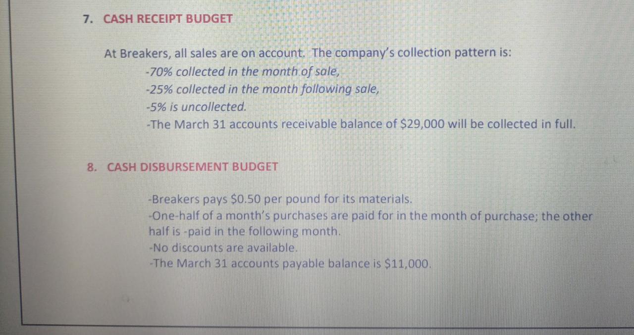 30. Budgeted sales for the next five months are: -April 21,000 units