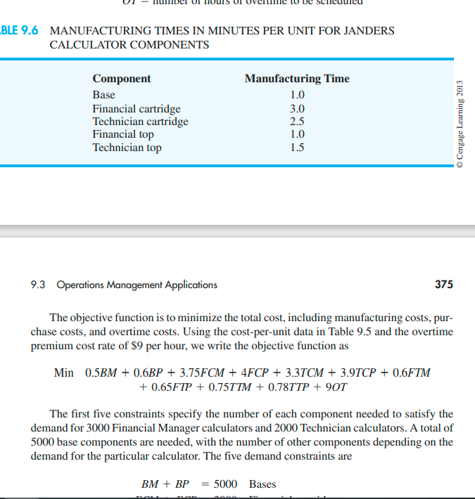 should setup the SOLVER, run SOLVER, and find the optimal solution. You