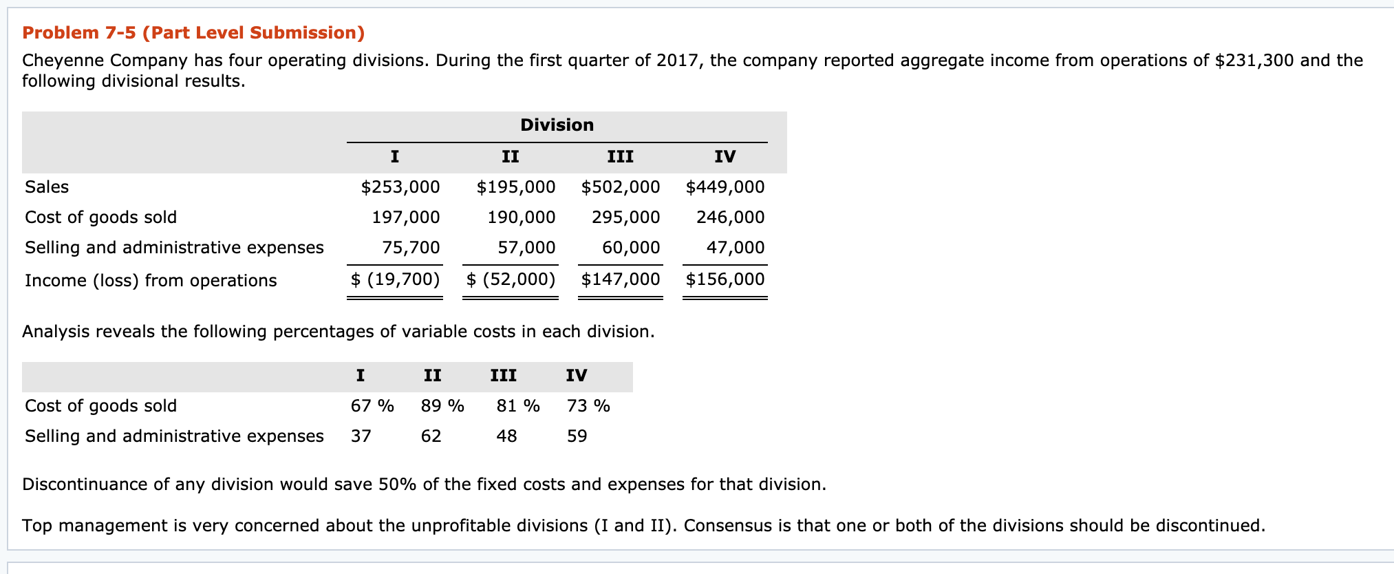  Problem 7-5 (Part Level Submission) Cheyenne Company has four operating divisions.