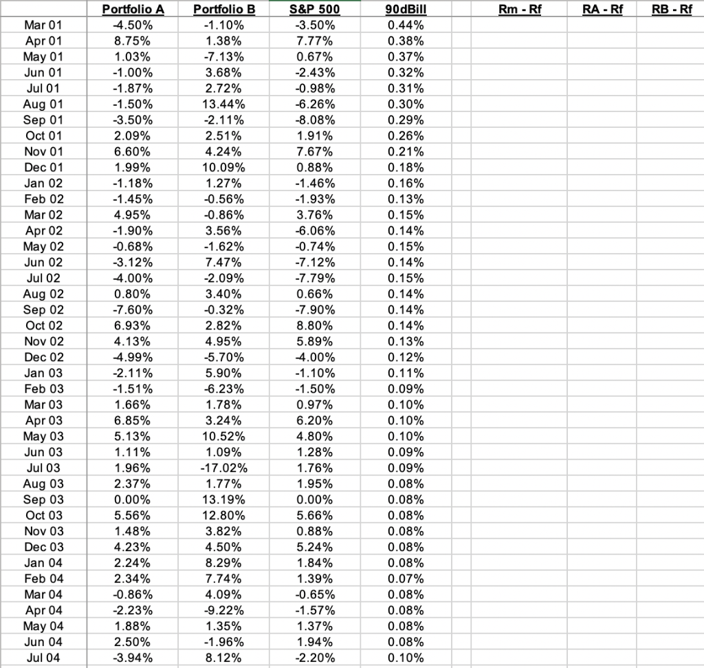 You have been assigned to construct an optimal portfolio comprising two risky